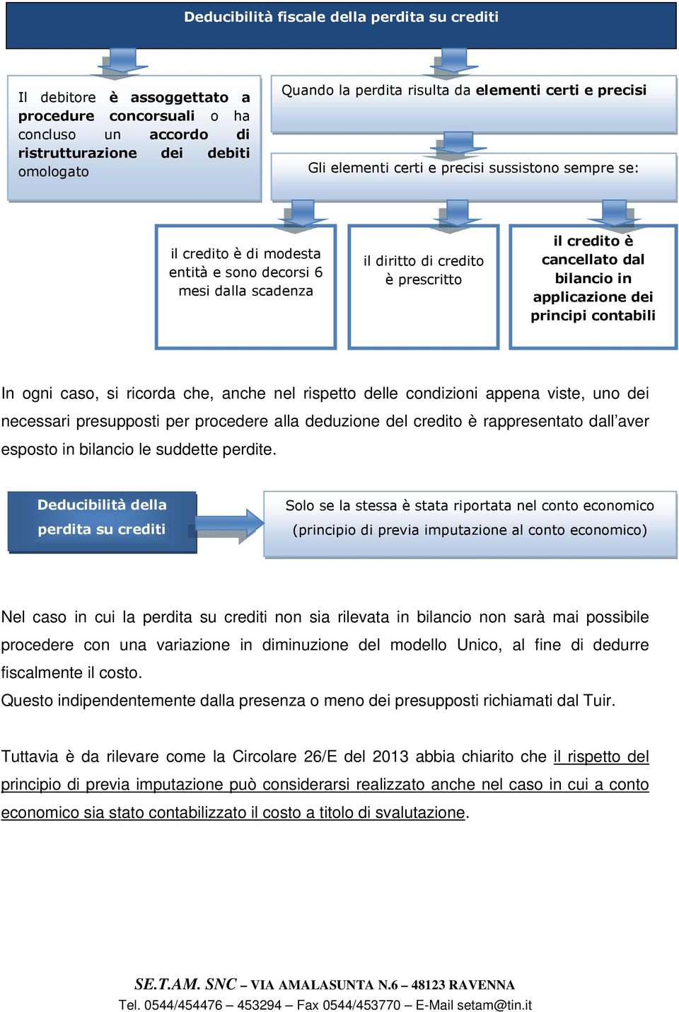 cancellato dal bilancio in applicazione dei principi contabili In ogni caso, si ricorda che, anche nel rispetto delle condizioni appena viste, uno dei necessari presupposti per procedere alla