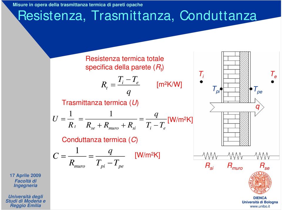 rasmittanza termica (U) = 1 R t = R se 1 + R muro + R si = i q e [W/m