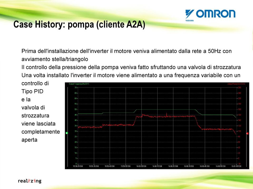 sfruttando una valvola di strozzatura Una volta installato l'inverter il motore viene alimentato a una