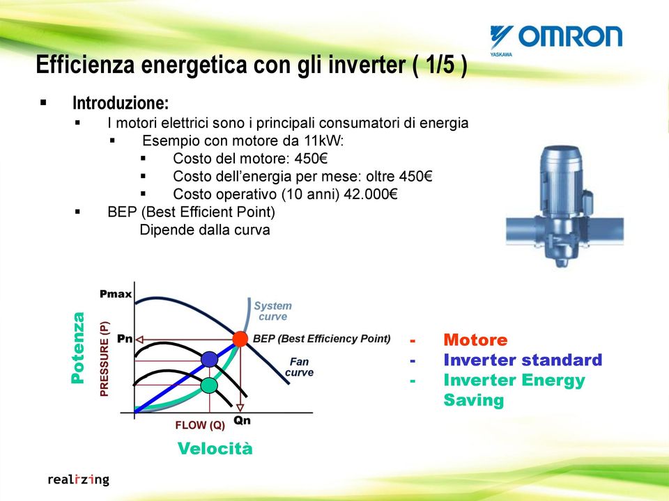 450 Costo dell energia per mese: oltre 450 Costo operativo (10 anni) 42.