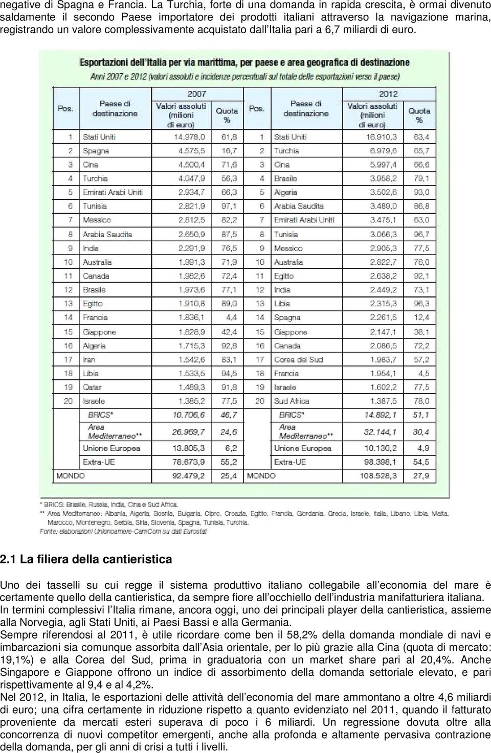 complessivamente acquistato dall Italia pari a 6,7 miliardi di euro. 2.