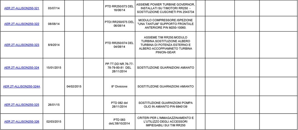 ISPEZIONE "UNA TANTUM" SUPPORTO FRONTALE ANTERIORE P/N M250-10060. AER.2T-ALLISON250-323 8/9/2014 PTD RR250/074 DEL 04/08/14 ASSIEME T/M RR250.MODULO TURBINA.