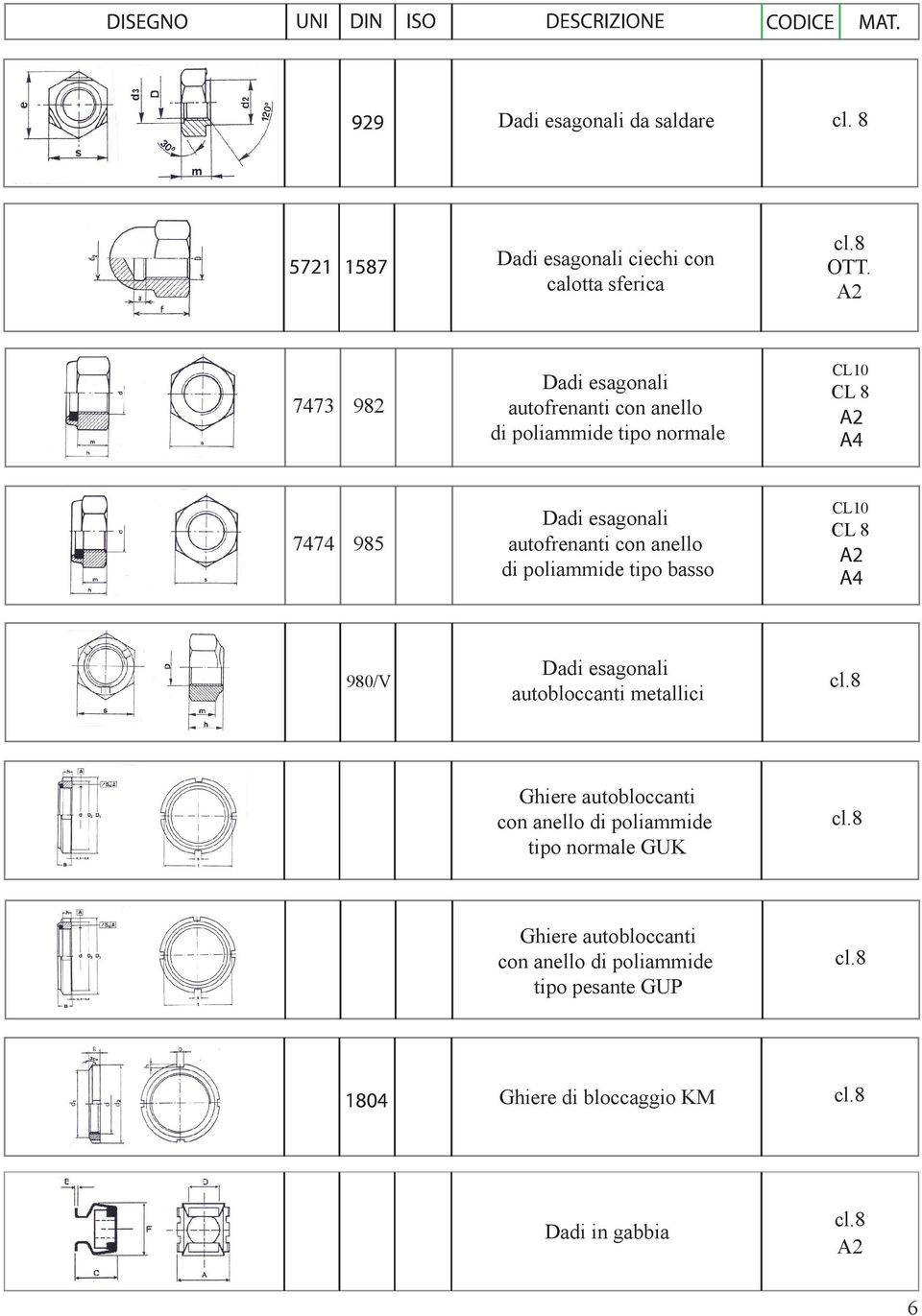 con anello di poliammide tipo basso CL10 CL 8 980/V Dadi esagonali autobloccanti metallici cl.