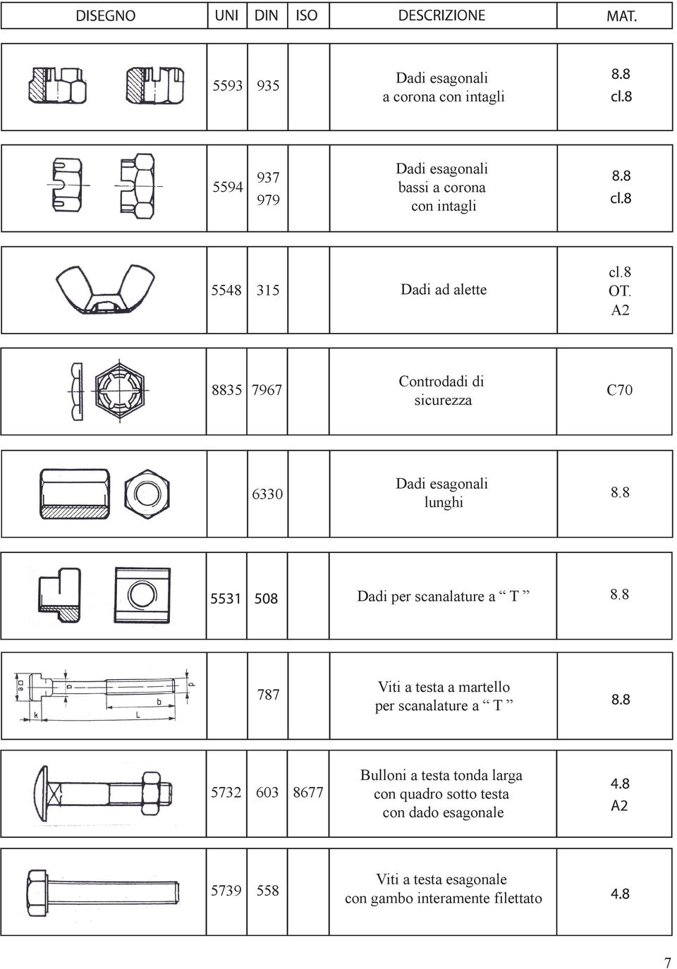 8835 7967 Controdadi di sicurezza C70 6330 Dadi esagonali lunghi Dadi per scanalature a T 787 Viti a