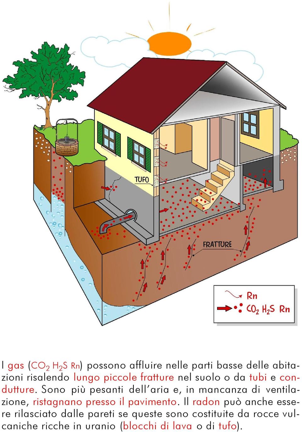 Sono più pesanti dell aria e, in mancanza di ventilazione, ristagnano presso il pavimento.