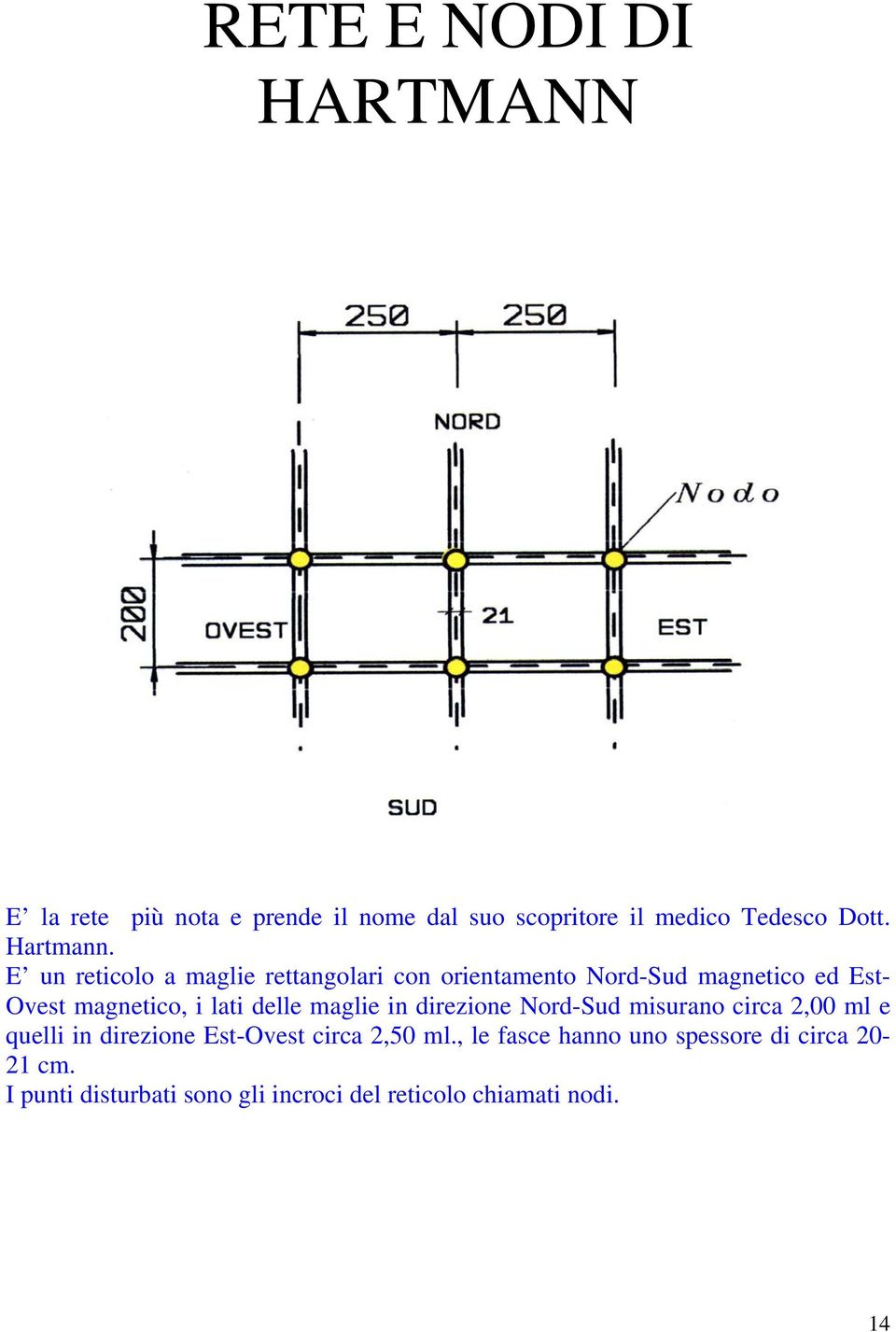 E un reticolo a maglie rettangolari con orientamento Nord-Sud magnetico ed Est- Ovest magnetico, i lati