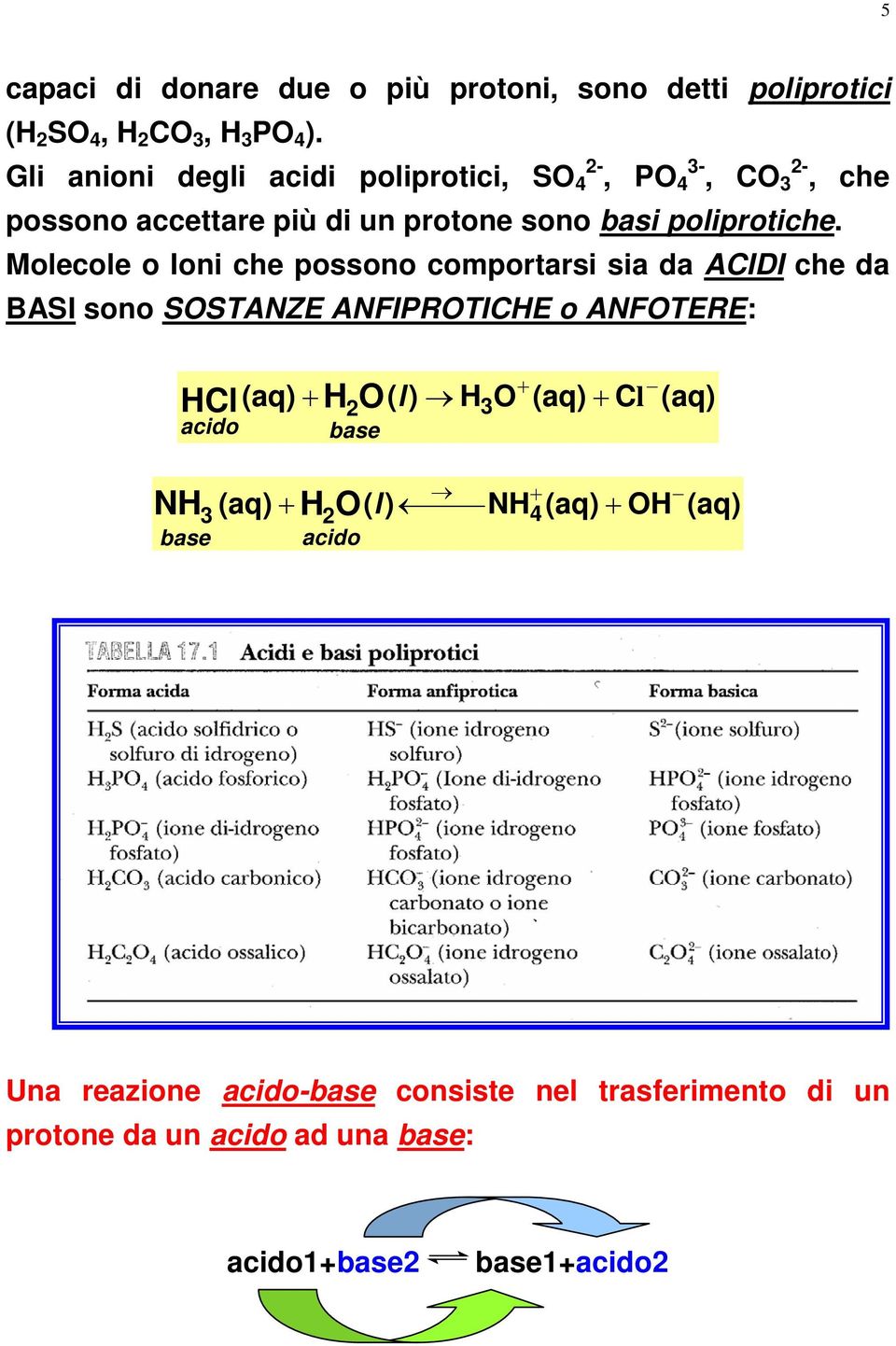 Molecole o Ioni che possono comportarsi sia da ACIDI che da BASI sono SOSTANZE ANFIPROTICHE o ANFOTERE: HCl H O( l) HO