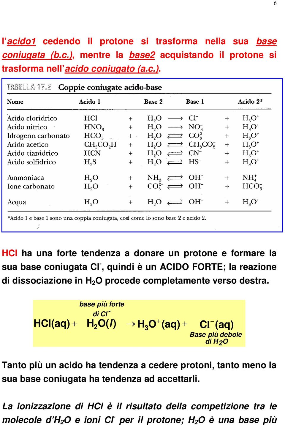 HCl ha una forte tendenza a donare un protone e formare la sua base coniugata Cl, quindi è un ACIDO FORTE; la reazione di dissociazione in H O procede