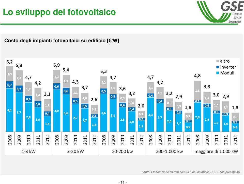 Fonte: Elaborazione da dati