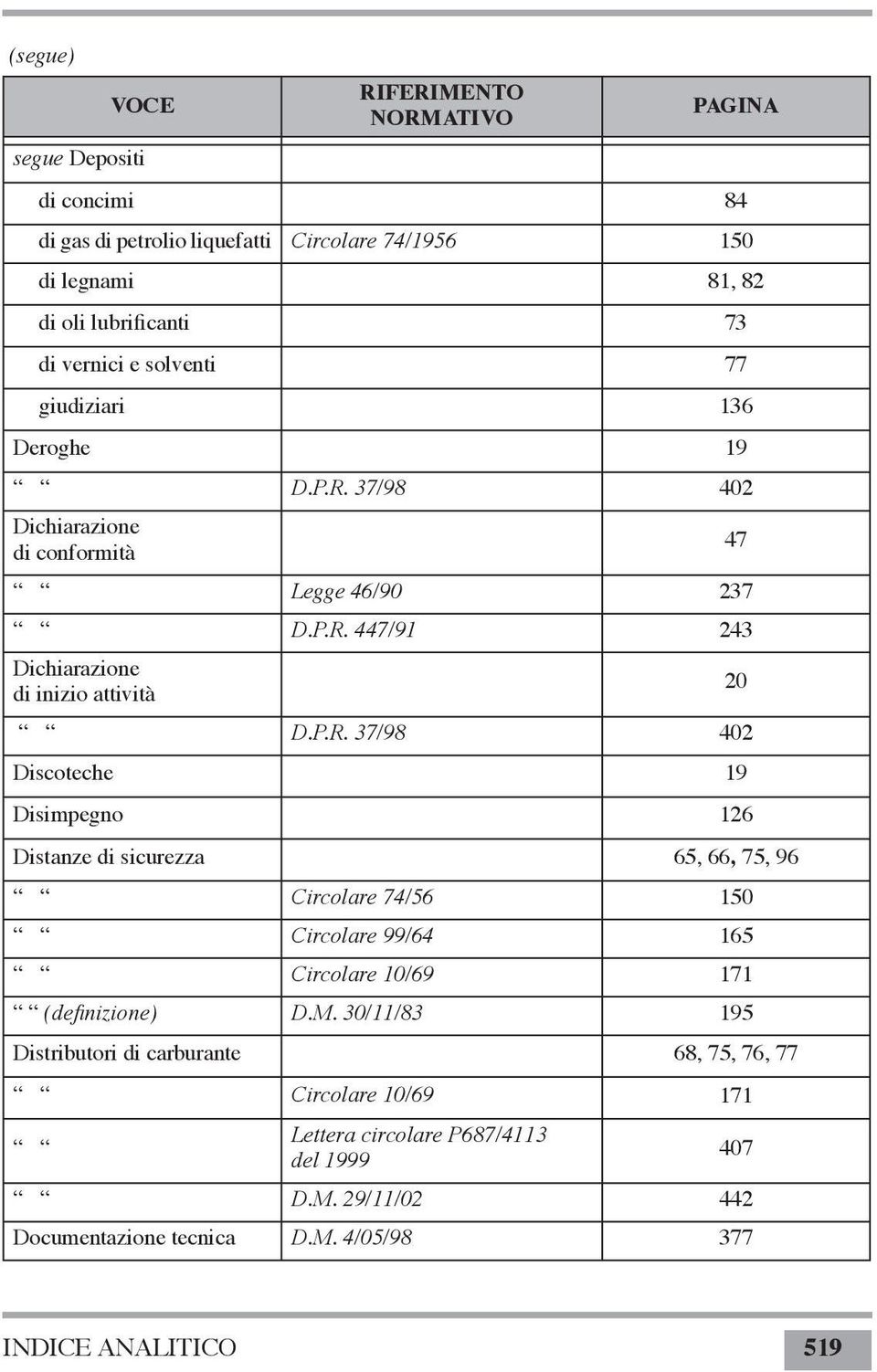 37/98 402 Dichiarazione di conformità 47 Legge 46/90 237 D.P.R.