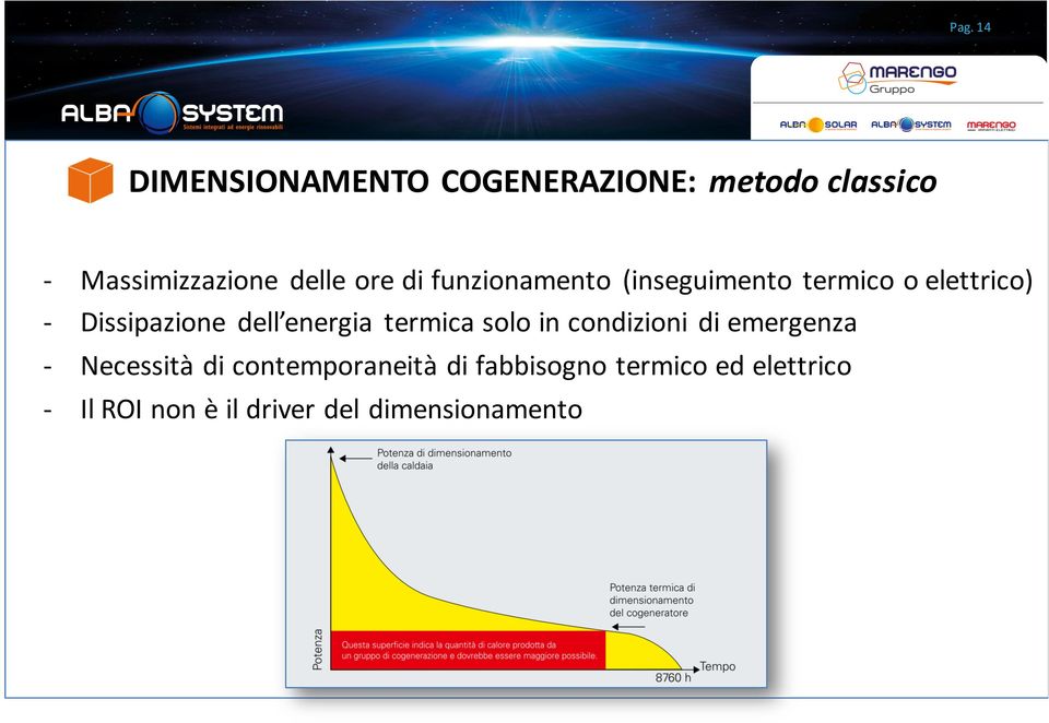 energia termica solo in condizioni di emergenza - Necessità di contemporaneità