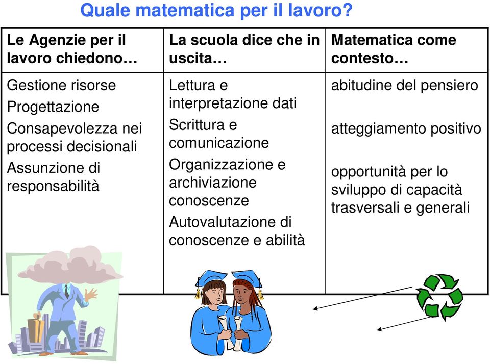 di responsabilità La scuola dice che in uscita Lettura e interpretazione dati Scrittura e comunicazione