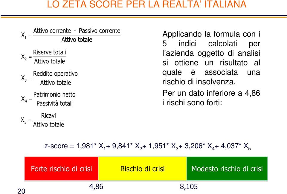 associata una rischio di insolvenza.