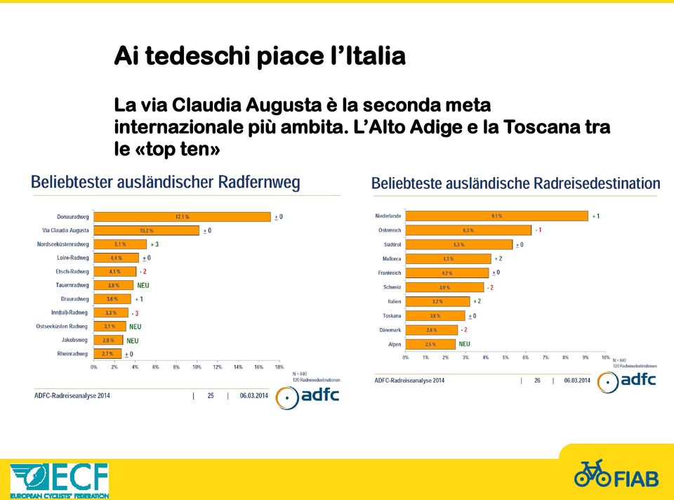 internazionale più ambita.