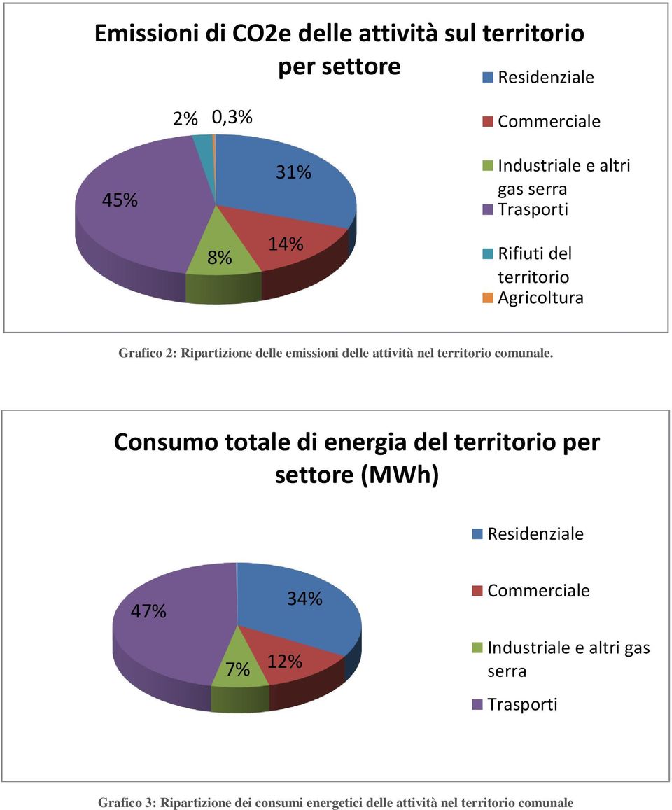 territorio comunale.