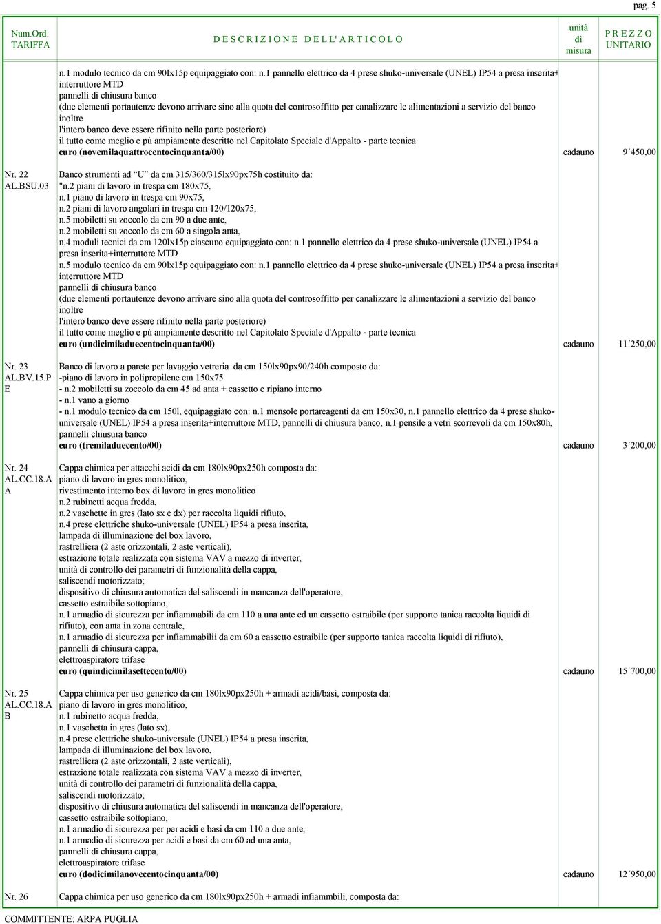 per canalizzare le alimentazioni a servizio del banco inoltre l'intero banco deve essere rifinito nella parte posteriore) euro (novemilaquattrocentocinquanta/00) cadauno 9 450,00 Nr.