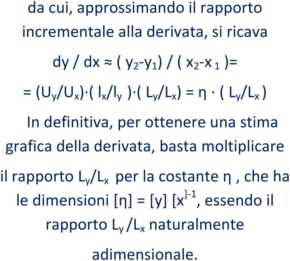 ottenere una stima grafica della derivata, basta moltiplicare il rapporto L y /L x per la