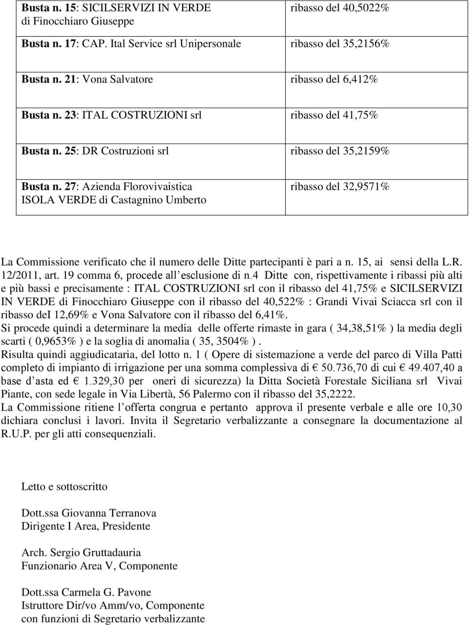 27: Azienda Florovivaistica ISOLA VERDE di Castagnino Umberto ribasso del 32,9571% La Commissione verificato che il numero delle Ditte partecipanti è pari a n. 15, ai sensi della L.R. 12/2011, art.