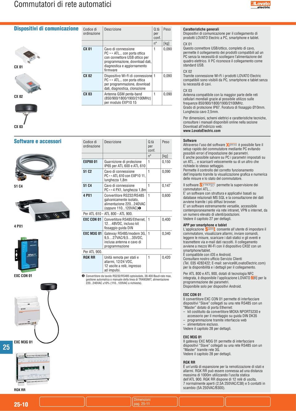 .. con porta ottica per programmazione, download dati, diagnostica, clonazione CX 03 Antenna GSM penta-band 1 0,090 (850/900/1800/1900/2100MHz) per modulo EXP10 15 Codice di Descrizione Q.