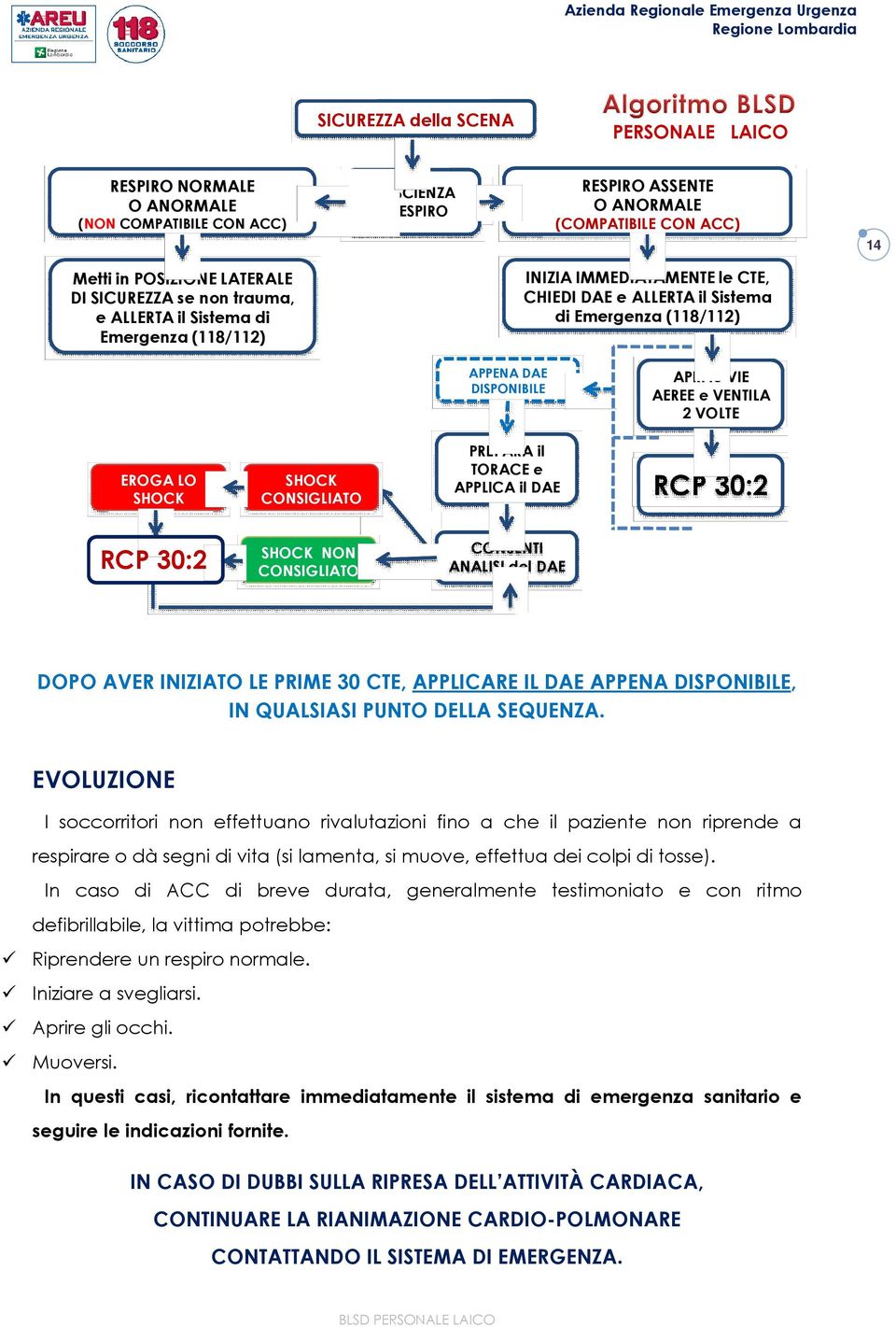 DISPONIBILE EROGA LO SHOCK RCP 30:2 SHOCK CONSIGLIATO SHOCK NON CONSIGLIATO PREPARA il TORACE e APPLICA il DAE APRI le VIE AEREE e VENTILA 2 VOLTE RCP 30:2 CONSENTI ANALISI del DAE DOPO AVER INIZIATO