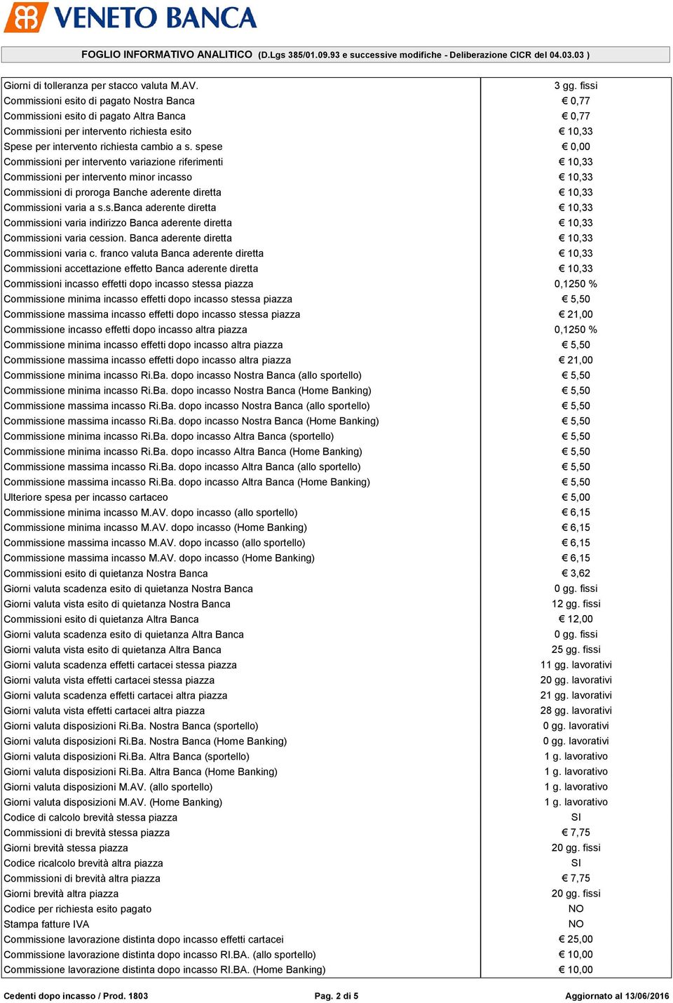 spese 0,00 Commissioni per intervento variazione riferimenti 10,33 Commissioni per intervento minor incasso 10,33 Commissioni di proroga Banche aderente diretta 10,33 Commissioni varia a s.s.banca aderente diretta 10,33 Commissioni varia indirizzo Banca aderente diretta 10,33 Commissioni varia cession.