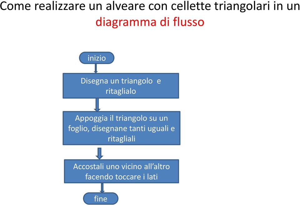 Appoggia il triangolo su un foglio, disegnane tanti uguali e