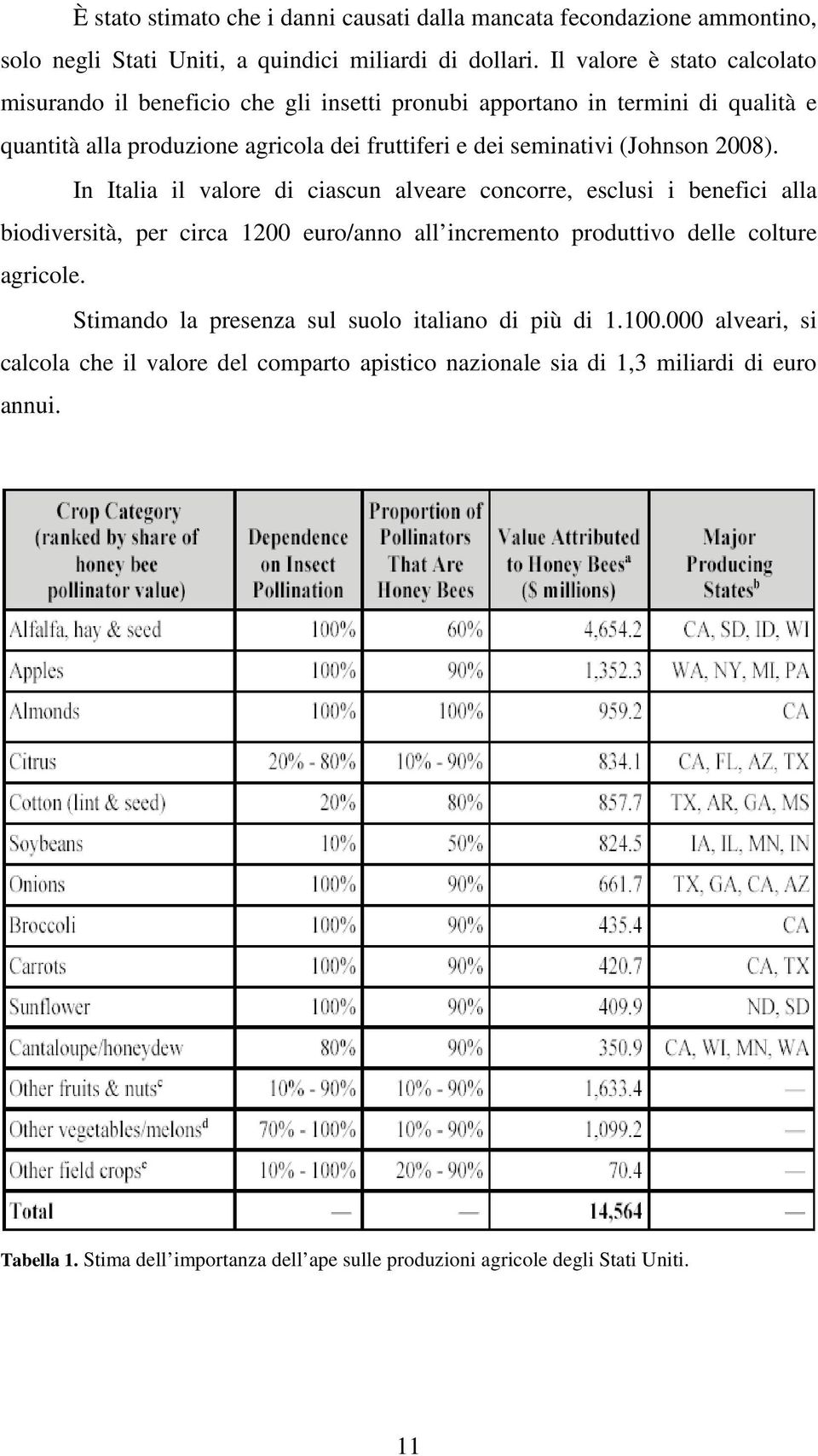 2008). In Italia il valore di ciascun alveare concorre, esclusi i benefici alla biodiversità, per circa 1200 euro/anno all incremento produttivo delle colture agricole.