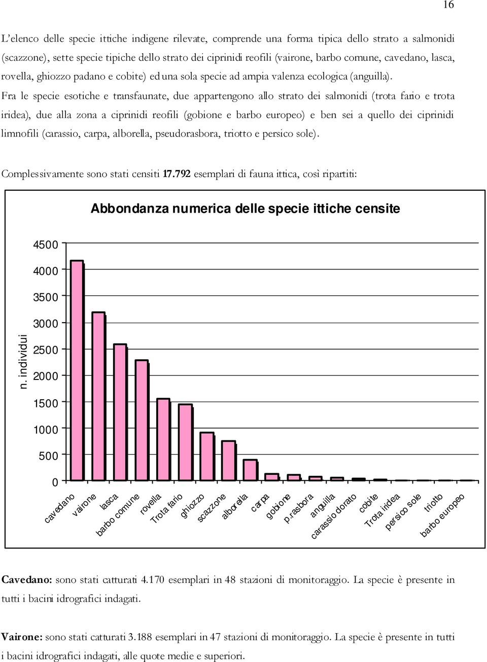 Fra le specie esotiche e transfaunate, due appartengono allo strato dei salmonidi (trota fario e trota iridea), due alla zona a ciprinidi reofili (gobione e barbo europeo) e ben sei a quello dei