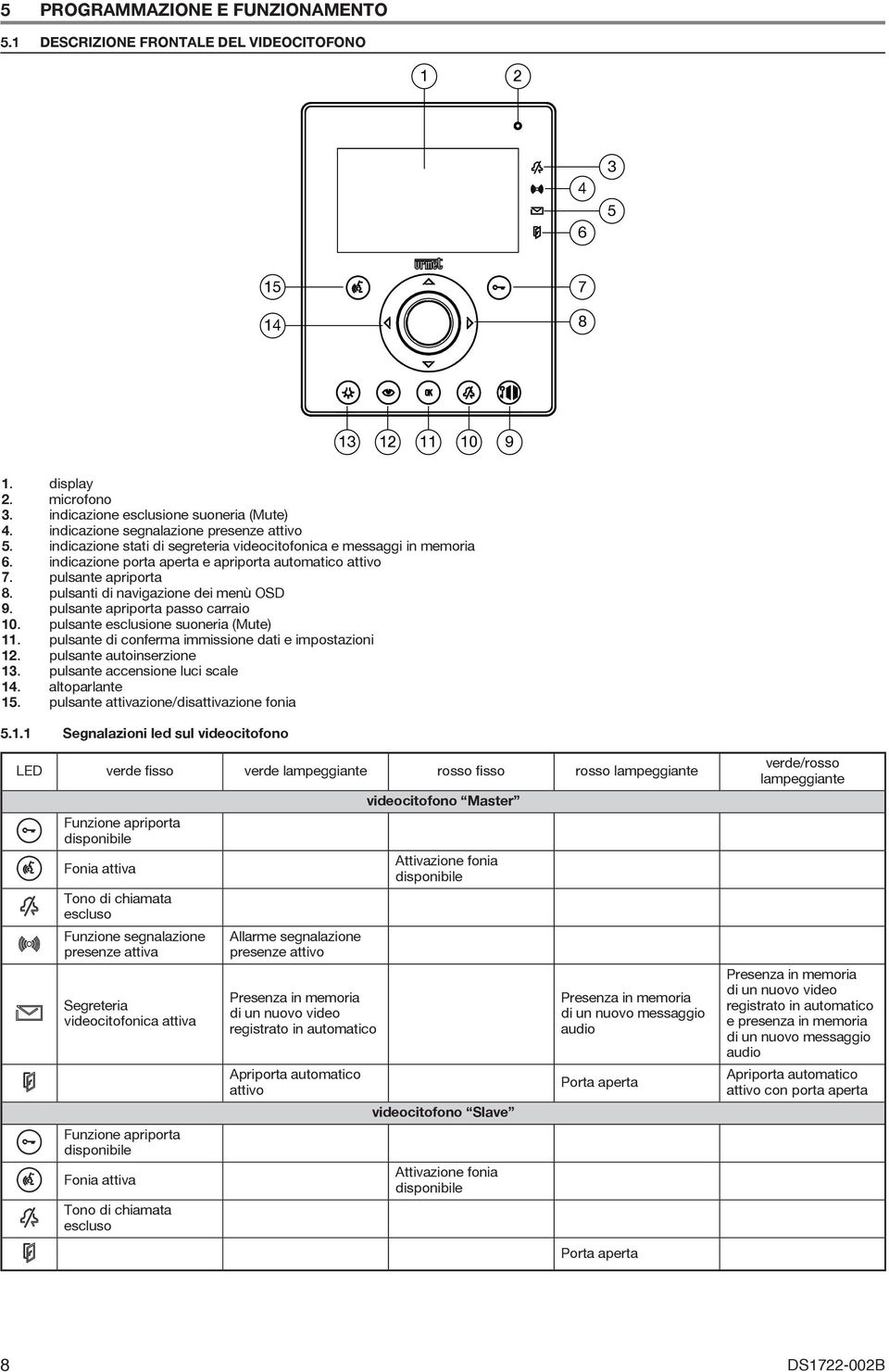 pulsanti di navigazione dei menù OSD 9. pulsante apriporta passo carraio 10. pulsante esclusione suoneria (Mute) 11. pulsante di conferma immissione dati e impostazioni 1. pulsante autoinserzione 13.