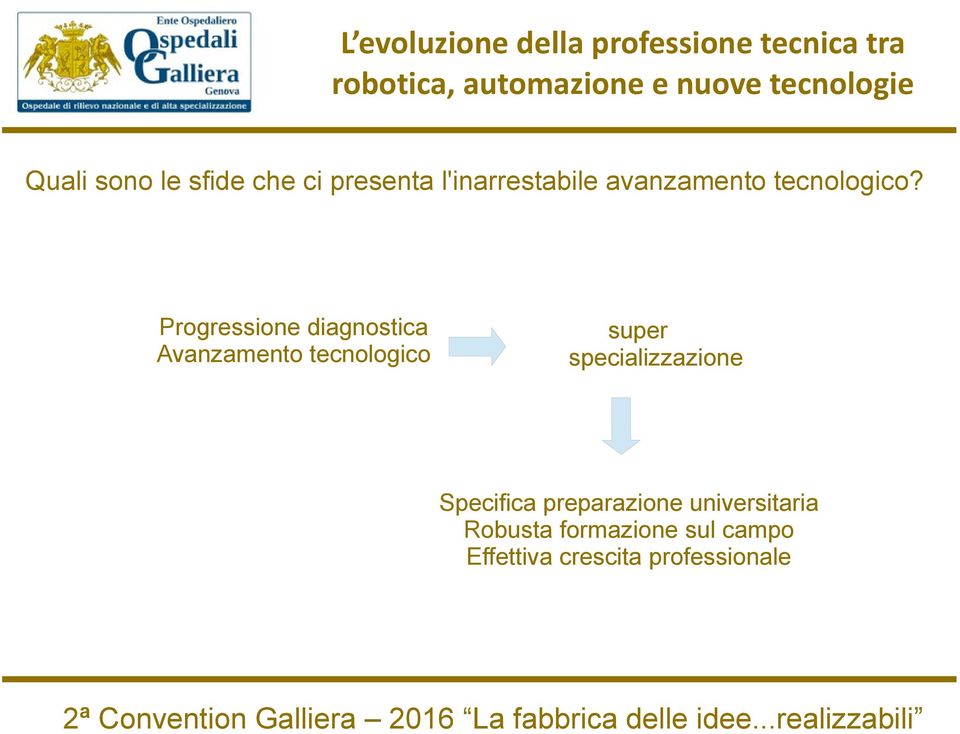 Specifica preparazione universitaria Robusta formazione sul campo Effettiva