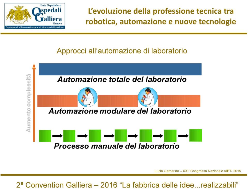 manuale del laboratorio Lucia Garbarino XXII Congresso Nazionale