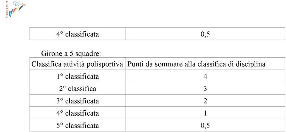 classifica di disciplina 1 classificata 4 2