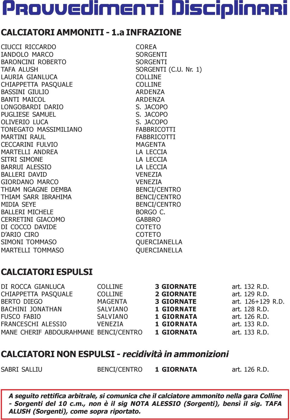 JACOPO TONEGATO MASSIMILIANO FABBRICOTTI MARTINI RAUL FABBRICOTTI CECCARINI FULVIO MAGENTA MARTELLI ANDREA SITRI SIMONE BARRUI ALESSIO BALLERI DAVID VENEZIA GIORDANO MARCO VENEZIA THIAM NGAGNE DEMBA