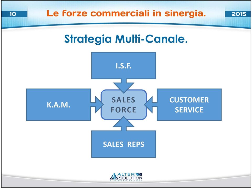 2015 Strategia Multi-Canale.