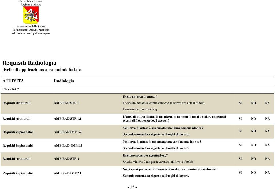 AMB.RAD.IMP.1.2 Nell area di attesa è assicurata una illuminazione idonea? AMB.RAD. IMP.1.3 Nell area di attesa è assicurata una ventilazione idonea? AMB.RAD.STR.
