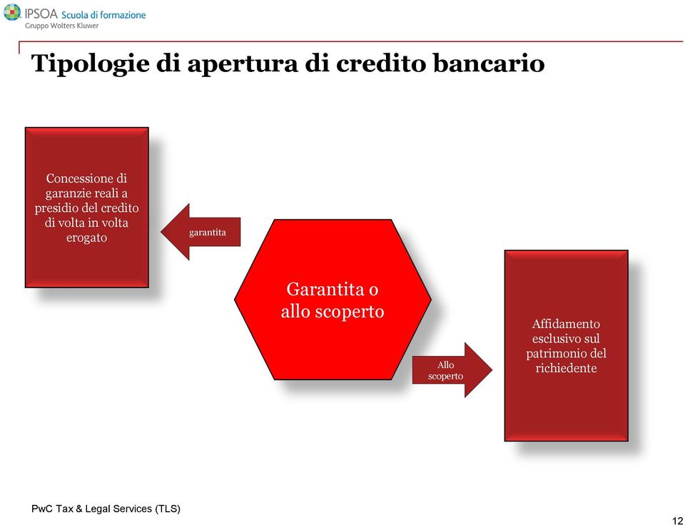 erogato garantita Garantita o allo scoperto Allo