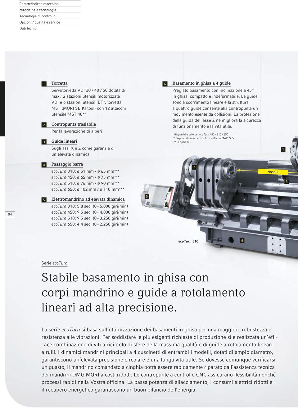 Sugli assi X e Z come garanzia di un elevata dinamica 6 Basamento in ghisa a 4 guide Pregiato basamento con inclinazione a 45 in ghisa, compatto e indeformabile.