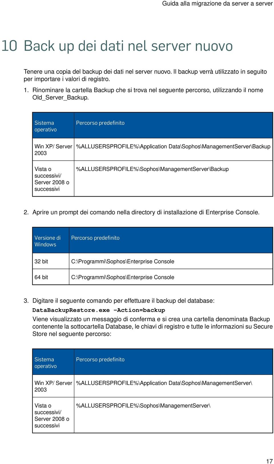 Sistema operativo Win XP/ Server 2003 %ALLUSERSPROFILE%\Application Data\Sophos\ManagementServer\Backup Vista o successivi/ Server 2008 o successivi %ALLUSERSPROFILE%\Sophos\ManagementServer\Backup 2.