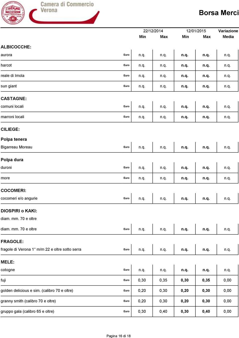 q. n.q. n.q. n.q. n.q. DIOSPIRI o KAKI: diam. mm. 70 e oltre diam. mm. 70 e oltre Euro n.q. n.q. n.q. n.q. n.q. FRAGOLE: fragole di Verona 1 m/m 22 e oltre sotto serra Euro n.q. n.q. n.q. n.q. n.q. MELE: cotogne Euro n.