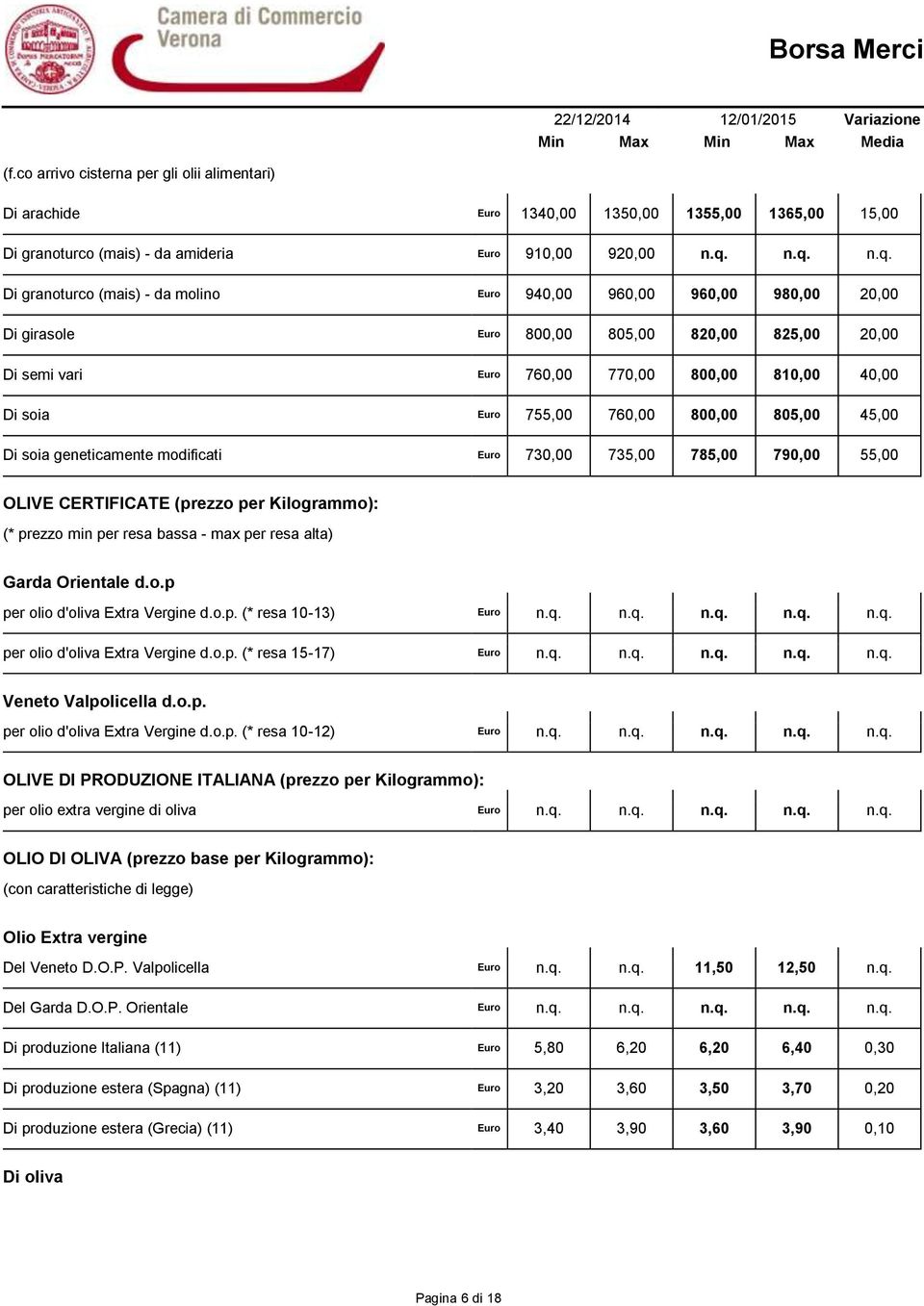 755,00 760,00 800,00 805,00 45,00 Di soia geneticamente modificati Euro 730,00 735,00 785,00 790,00 55,00 OLIVE CERTIFICATE (prezzo per Kilogrammo): (* prezzo min per resa bassa - max per resa alta)