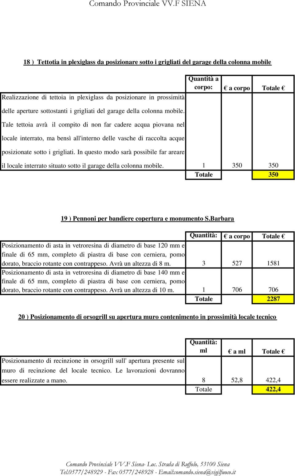 Tale tettoia avrà il compito di non far cadere acqua piovana nel locale interrato, ma bensì all'interno delle vasche di raccolta acque posizionate sotto i grigliati.