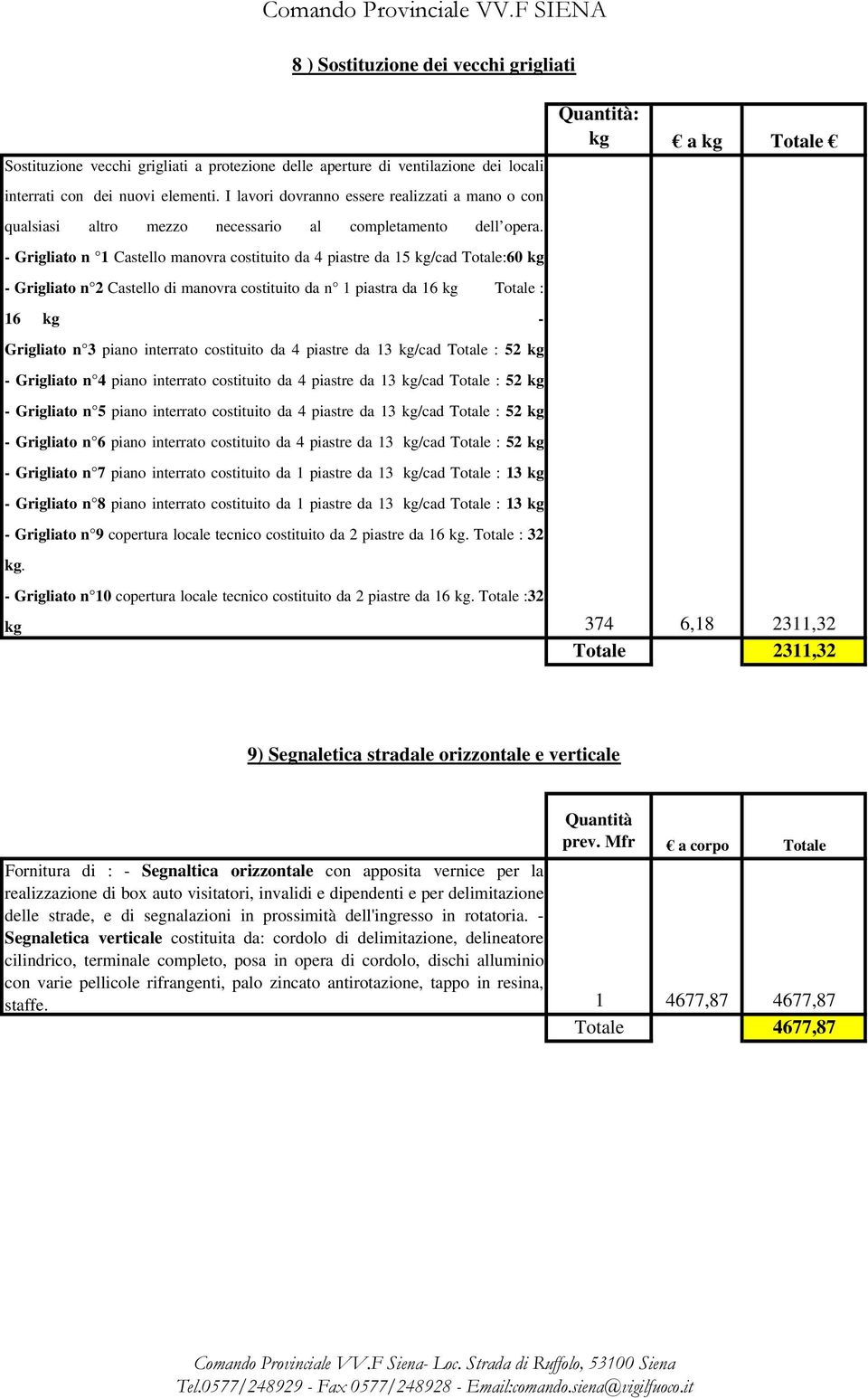 - Grigliato n 1 Castello manovra costituito da 4 piastre da 15 kg/cad Totale:60 kg - Grigliato n 2 Castello di manovra costituito da n 1 piastra da 16 kg Totale : 16 kg - Grigliato n 3 piano