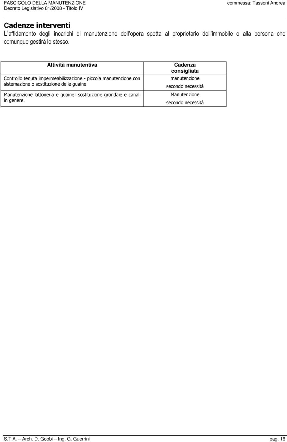 Attività manutentiva Controllo tenuta impermeabilizzazione - piccola manutenzione con sistemazione o sostituzione