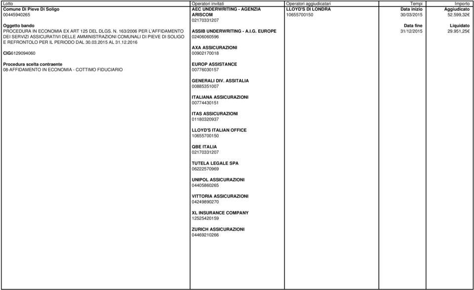 2016 CIG6129094060 ASSIB UNDERWRITING - A.I.G. EUROPE 31/12/2015 29.