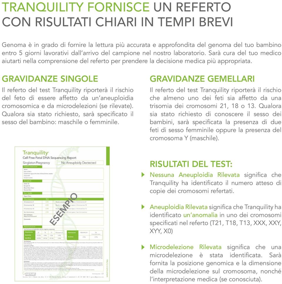 GRAVIDANZE SINGOLE Il referto del test Tranquility riporterà il rischio del feto di essere affetto da un aneuploidia cromosomica e da microdelezioni (se rilevate).