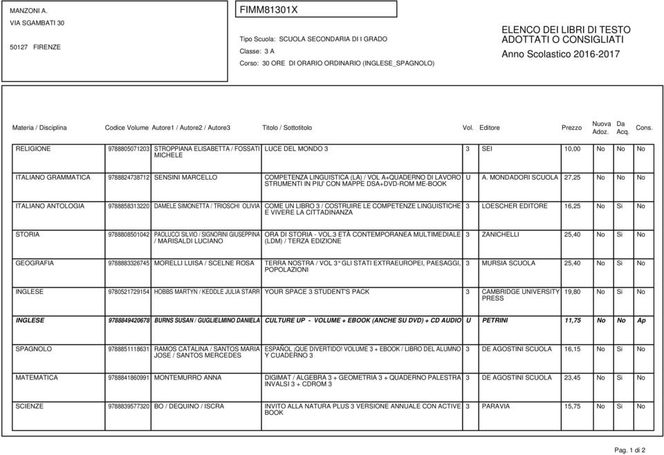 Anno Scolastico 2016-2017 Materia / Disciplina Codice Volume Autore1 / Autore2 / Autore3 Titolo / Sottotitolo Vol. Editore Prezzo Nuova Adoz. Da Acq. Cons.