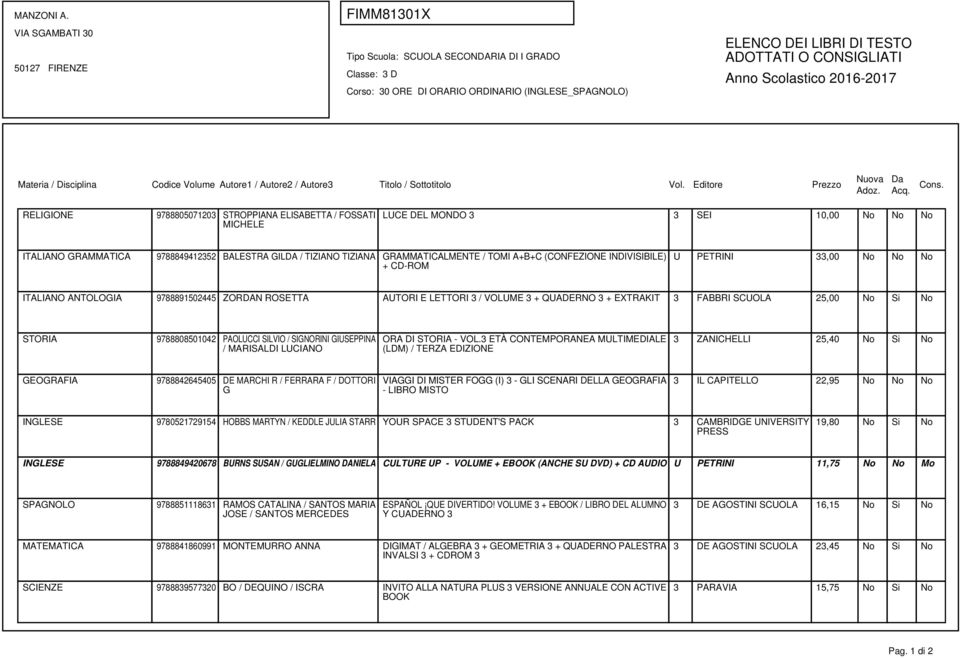 Anno Scolastico 2016-2017 Materia / Disciplina Codice Volume Autore1 / Autore2 / Autore3 Titolo / Sottotitolo Vol. Editore Prezzo Nuova Adoz. Da Acq. Cons.