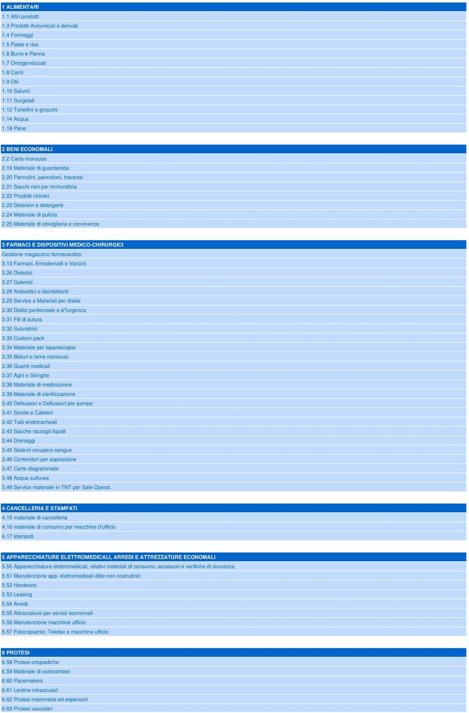 22 Prodotti chimici 2.23 Detersivi e detergenti 2.24 Materiale di pulizia 2.25 Materiale di stoviglieria e convivenze 3 FARMACI E DISPOSITIVI MEDICO-CHIRURGICI Gestione magazzino farmaceutico 3.