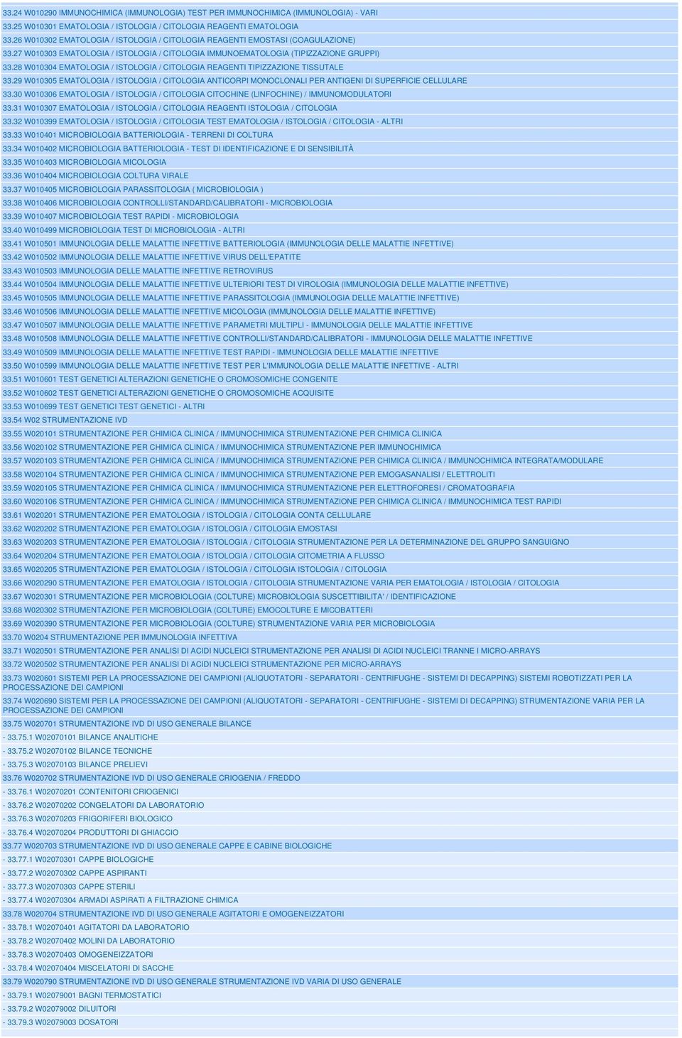 28 W010304 EMATOLOGIA / ISTOLOGIA / CITOLOGIA REAGENTI TIPIZZAZIONE TISSUTALE 33.29 W010305 EMATOLOGIA / ISTOLOGIA / CITOLOGIA ANTICORPI MONOCLONALI PER ANTIGENI DI SUPERFICIE CELLULARE 33.