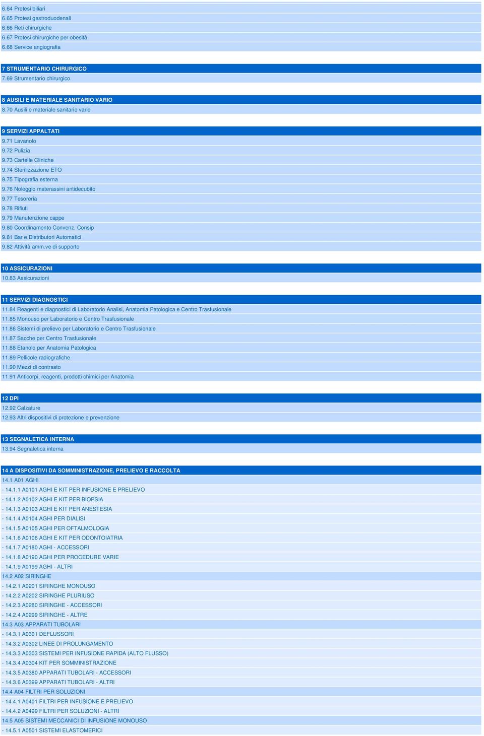 74 Sterilizzazione ETO 9.75 Tipografia esterna 9.76 Noleggio materassini antidecubito 9.77 Tesoreria 9.78 Rifiuti 9.79 Manutenzione cappe 9.80 Coordinamento Convenz. Consip 9.